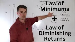 Thumbnail: Law of Minimums and Law of Diminishing Returns