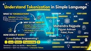Thumbnail: Why is Tokenization Important?