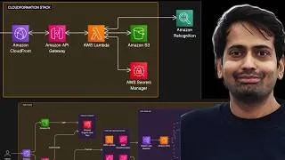 Thumbnail: AI Revolutionizes System Design! Discover the Future of Architecture Diagrams