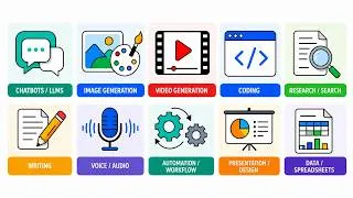 Thumbnail: Every Type of AI Tool Explained in 10 Minutes