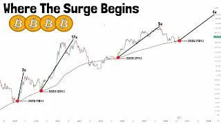 Thumbnail: Four Times Bitcoin Clustered on the Weekly Then Left with Force!!