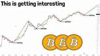 Thumbnail: This Bitcoin Pattern Repeated Again and Again!!