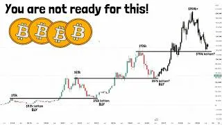 Thumbnail: Bitcoin History is About to Repeat Itself!!!
