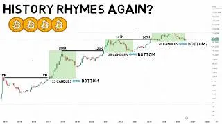 Thumbnail: The Potential Bitcoin Bottom Signal!! Pay Attention!!