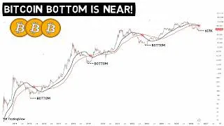 Thumbnail: 10 Months of the Bitcoin Bear Market so Far | Bottom is in or 2 more Months?