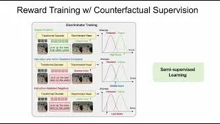Thumbnail: CounterAlign: Counterfactual Supervision for Vision-Language-Action Models