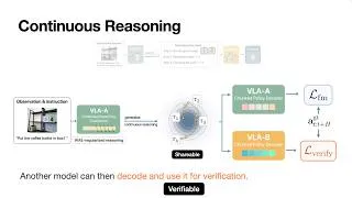 Thumbnail: Continuous Reasoning for Vision-Language-Action