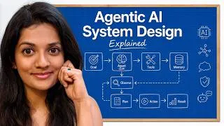 Thumbnail: Agent AI System Design Explained in 27 Minutes