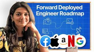 Thumbnail: Forward Deployed Engineer: The Hottest AI Job of 2026