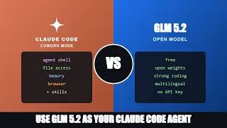 Thumbnail: I Ran GLM 5.2 INSIDE Claude Cowork (3-Min Demo) INSANE