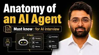 Thumbnail: Must Know AI Agent Concepts For Absolute Beginners | The Complete Guide