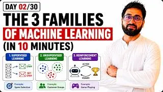 Thumbnail: What is Machine Learning? Explained in 5 Minutes | AI for Beginners | Day 30 | 100 Days of AI