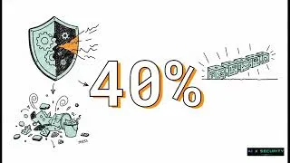 Thumbnail: Redefining Cyber Resilience - ACCENTURE