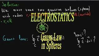 Thumbnail: Gauss law in Spheres | Electrostatics