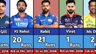 Thumbnail: Famous Cricketers & Their First IPL Match Runs 🏏