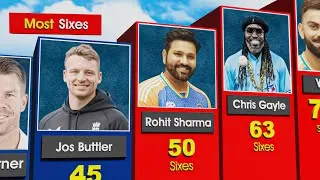Thumbnail: Most Sixes In T20 World Cup History | Chris Gayle, Rohit Sharma, Jos Buttler