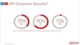 Thumbnail: Deconstructing API Security