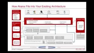 Thumbnail: API+Design+Essentials