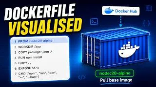 Thumbnail: Dockerfile Visualised: Every Instruction Explained