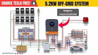 Thumbnail: Can Solar Really Charge a Tesla Off-Grid? Full DIY Build