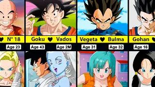 Thumbnail: How Old Were Dragon Ball Characters When They Fell in Love?