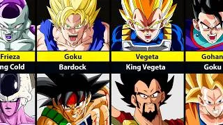 Thumbnail: Which Dragon Ball Characters Became Stronger Than Their Parents? 🔥