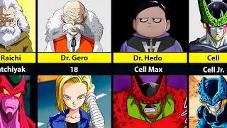 Thumbnail: Who Created Every Android in Dragon Ball? 🤖🔥