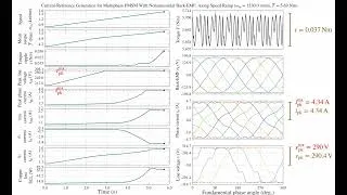 Thumbnail: Full-range minimum-loss current references for 6-phase PMSM with current and voltage constraints