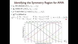 Thumbnail: Simple Carrier-Based PWM for Symmetrical/Asymmetrical n-Phase AC Drives for High DC-Link Utilization