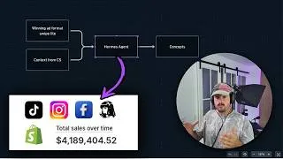 Thumbnail: automating creative strategy with ai (part 1)