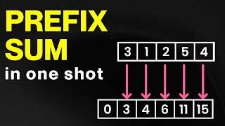 Thumbnail: This trick helped me solve 250+ Problems on LeetCode | Algomonster