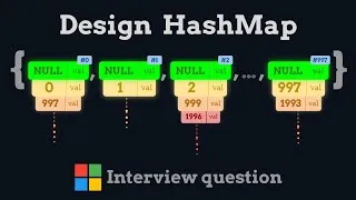 Thumbnail: Design HashMap - Leetcode 706