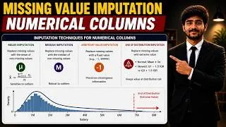 Thumbnail: Tutorial-31 : Handling missing values in numerical columns | Machine Learning