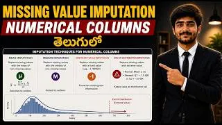 Thumbnail: Tutorial-31 : Handling missing values in numerical columns | Telugu | Machine Learning