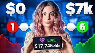 Thumbnail: I Made $7,745 In 6 Days (Here's How) | Road to $40k