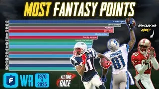Thumbnail: Who’s the Greatest Fantasy WR Ever? 📊 (Bar Chart Race)