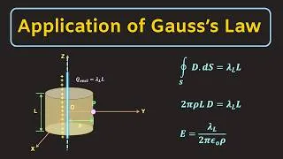 Thumbnail: Applications of Gauss's Law Explained | Electromagnetic Theory