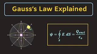 Thumbnail: Gauss's Law Explained | What is Electric Flux Density (D) ? | Electromagnetic Field Theory