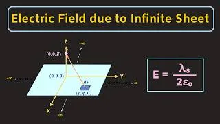 Thumbnail: Electric Field due to Infinite Sheet | Electromagnetic Theory