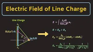 Thumbnail: Electric Field of Line Charge (with derivation) | Electromagnetic Theory