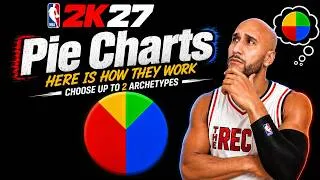 Thumbnail: Pie Charts Are BACK in NBA 2K27?...Good or Bad?