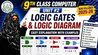 Thumbnail: 9th Class Computer Unit 2 | Logic Gates & Logic Diagrams | Easy Explanation | Punjab Board 2025-26