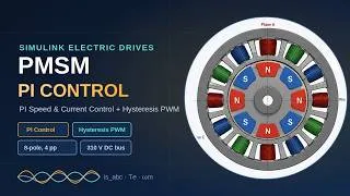 Thumbnail: 🎓 PI Control of Permanent Magnet Synchronous Motor (PMSM) in Simulink | Hysteresis PWM Explained