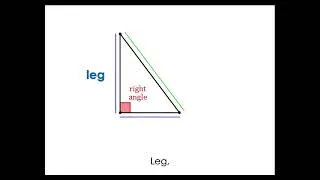 Thumbnail: Parts of Right Triangle (Pythagorean Theorem)