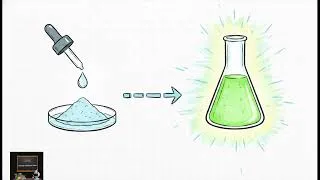Thumbnail: USP 85 | BACTERIAL ENDOTOXINS TEST | DRAP | Asisstant Director | Microbiology | Urdu