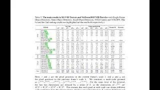 Thumbnail: XS-VID: An Extremely Small Video Object Detection Dataset - ArXiv:2407.18137