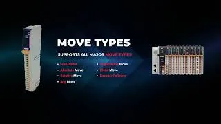 Thumbnail: AMCI PointMax IO Module - 5034 PTO AM Pulse Train Output