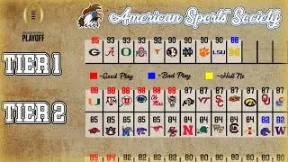 Thumbnail: ALL TEAM TIERS and RANKINGS EXPLAINED for Road to College Football in EA College Football 25