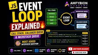 Thumbnail: JavaScript Event Loop Explained | Call Stack, Callback Queue & Microtask Queue | Interview Question