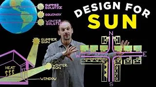 Thumbnail: Why Your House is Facing the Wrong Way